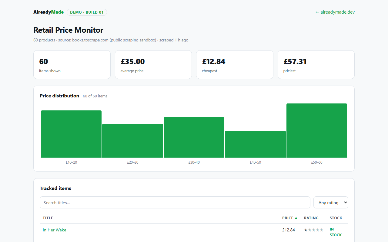Retail price monitor dashboard with live data